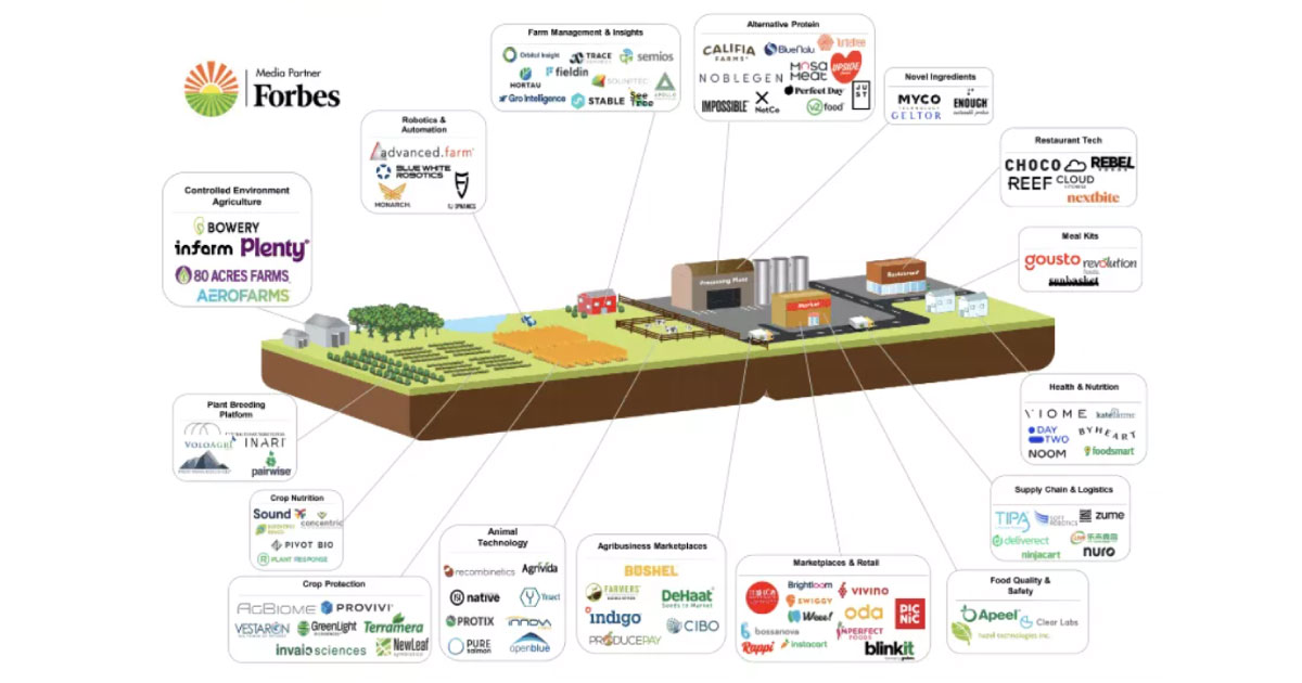 Semios Named to 2022 Thrive Top 50 Global Agtech Companies