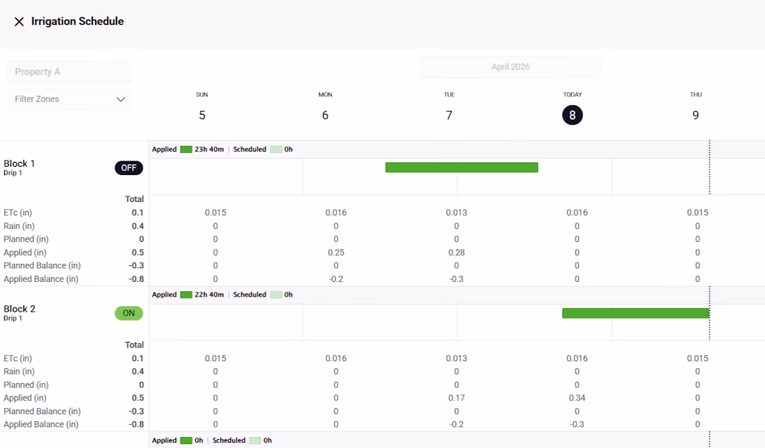 Screenshot of the Semios irrigation planner, showing applied vs scheduled irrigation sets, ETc, rain, and water balance data