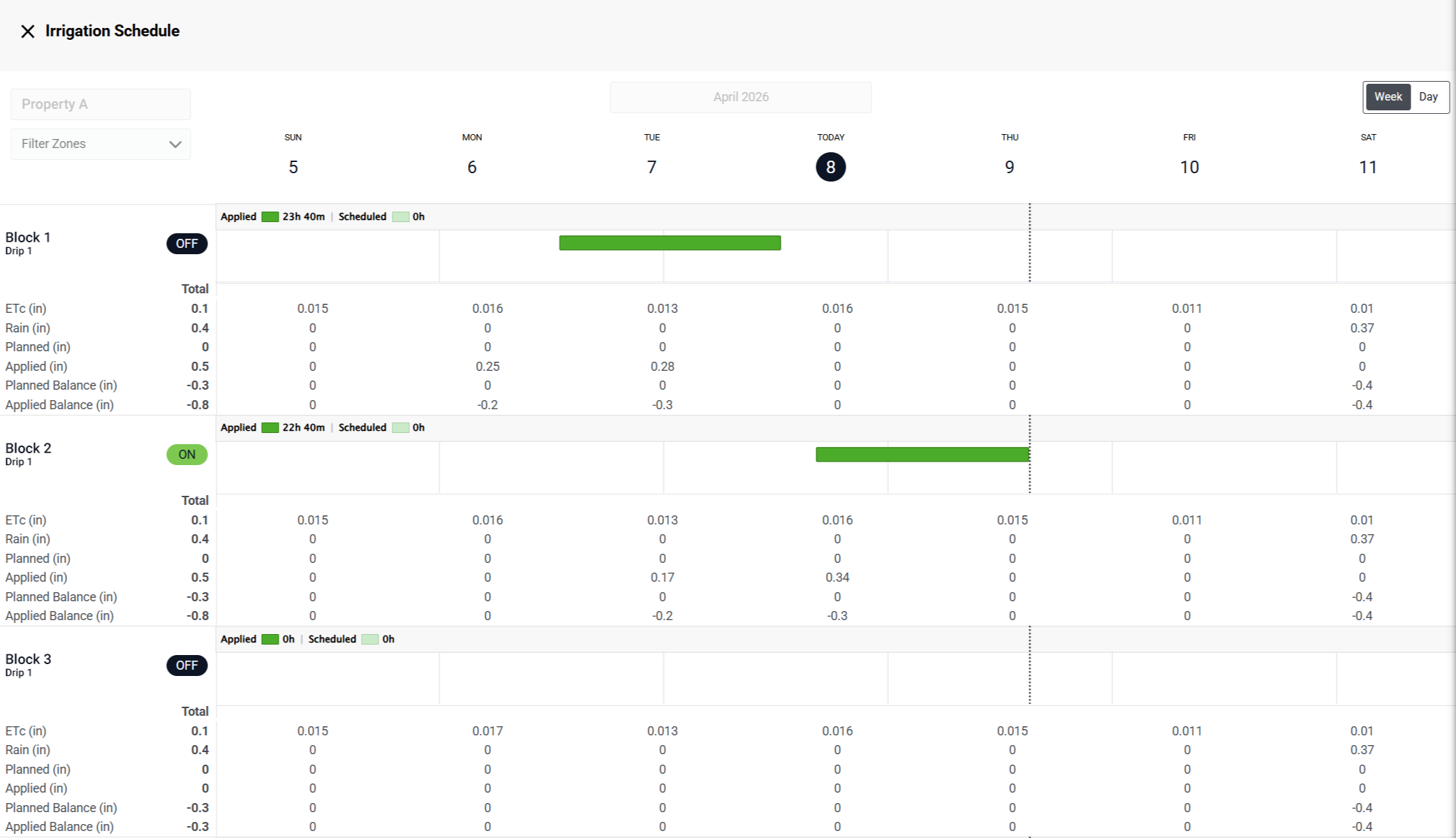 Screenshot of the Semios irrigation planner page