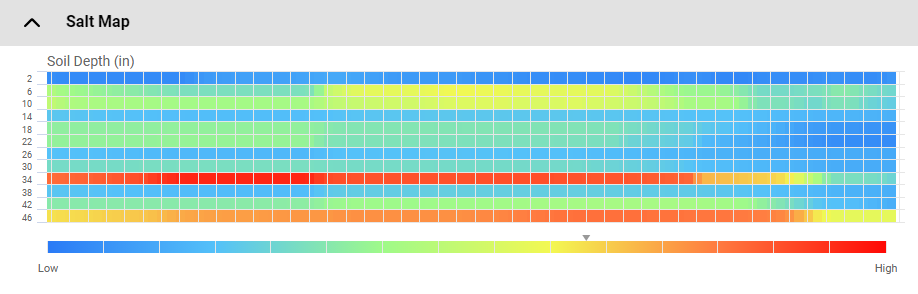 Screenshot of the Salt Map showing a restrictive layer in red around 34 inches in the soil profile.