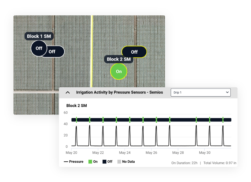 Irrigation activity monitoring data in the Semios app, showing line pressure readings