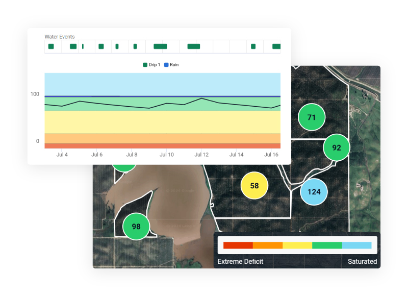 Map and chart showing available water content in the soil ranging from Extreme Deficit to Saturation