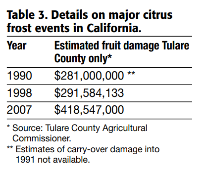 Major citrus frost events in California