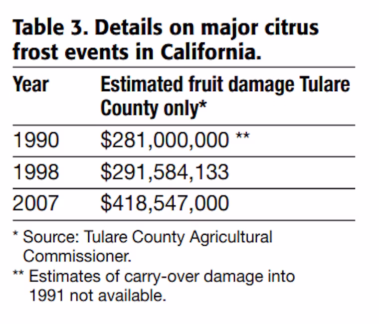 Major citrus frost events in California