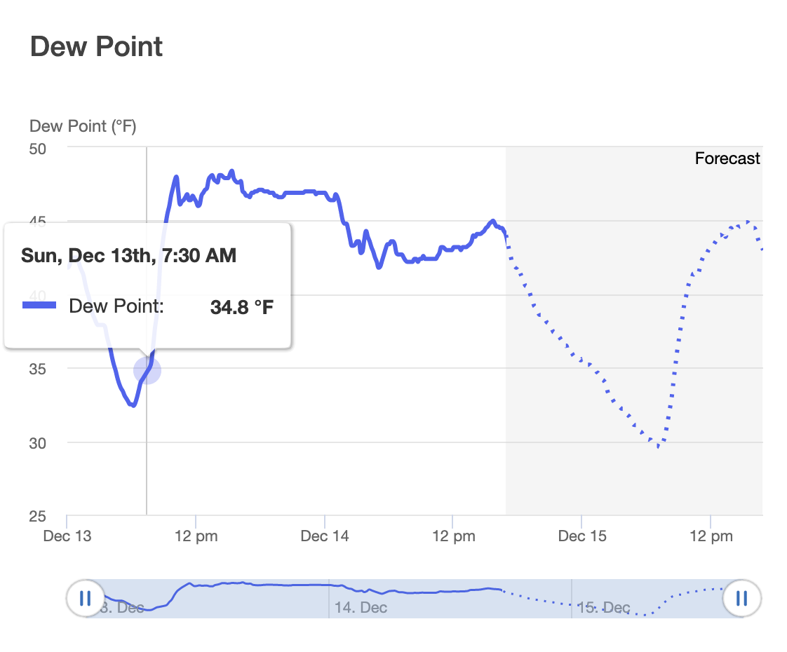 Dew point reading on Semios web app