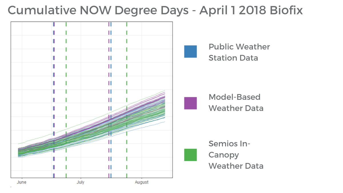 Comparing Degree Day Tracking Sources for Navel Orangeworm Generation Flight Prediction