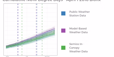 Comparing Degree Day Tracking Sources for Navel Orangeworm Generation Flight Prediction
