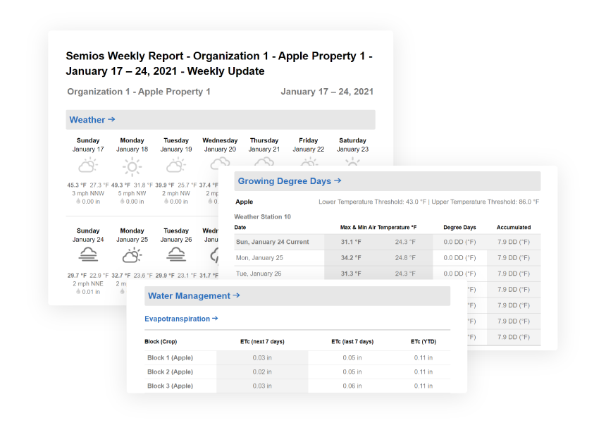 Weekly email report summarizing the past week's weather, growing degree days, and water management information