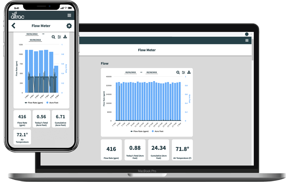 Flow-Meter-Mockup