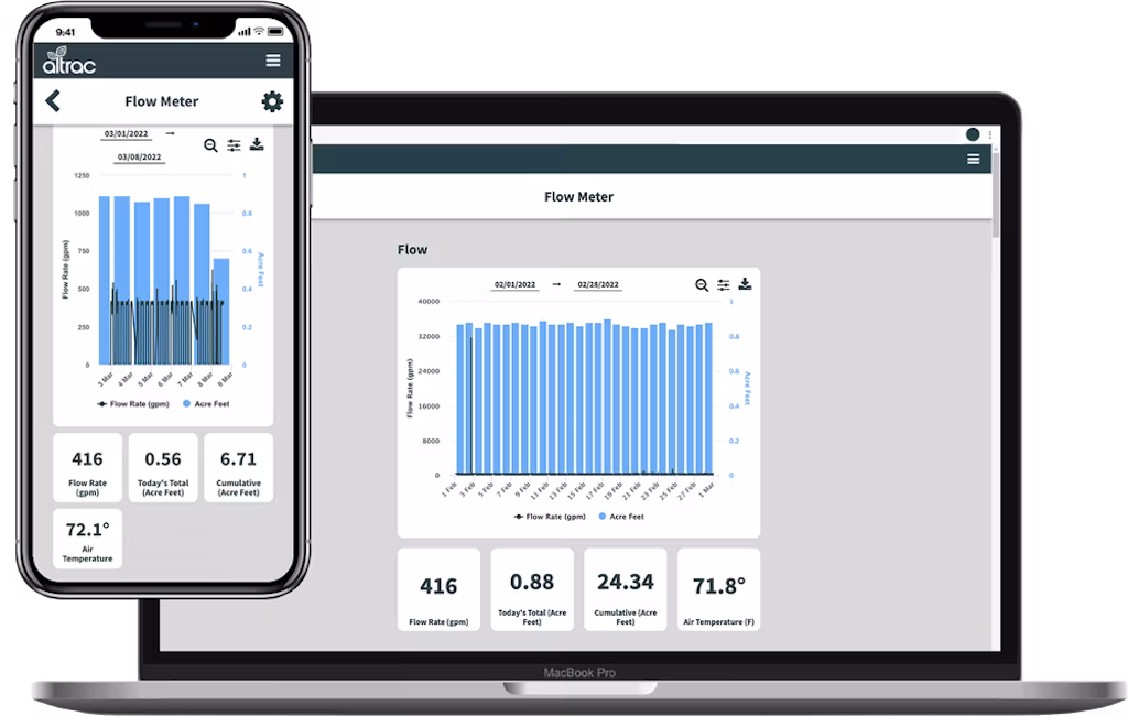 Flow-Meter-Mockup