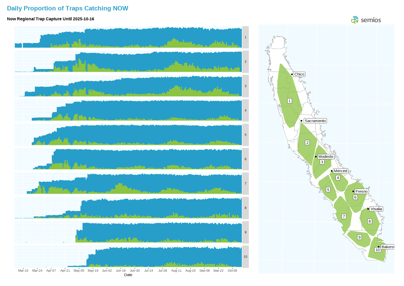 2025 California Navel Orangeworm Year-End Report