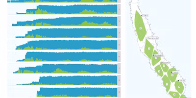 2025 California Navel Orangeworm Year-End Report