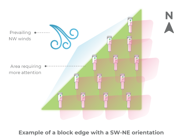 Illustration showing an example of a block edge with a SW-NE orientation and how it affects plume coverage
