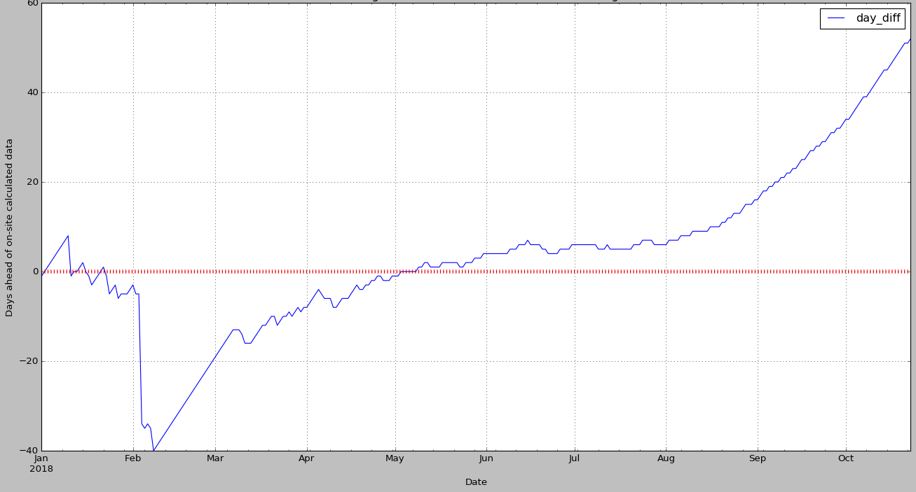 public vs in-canopy dd