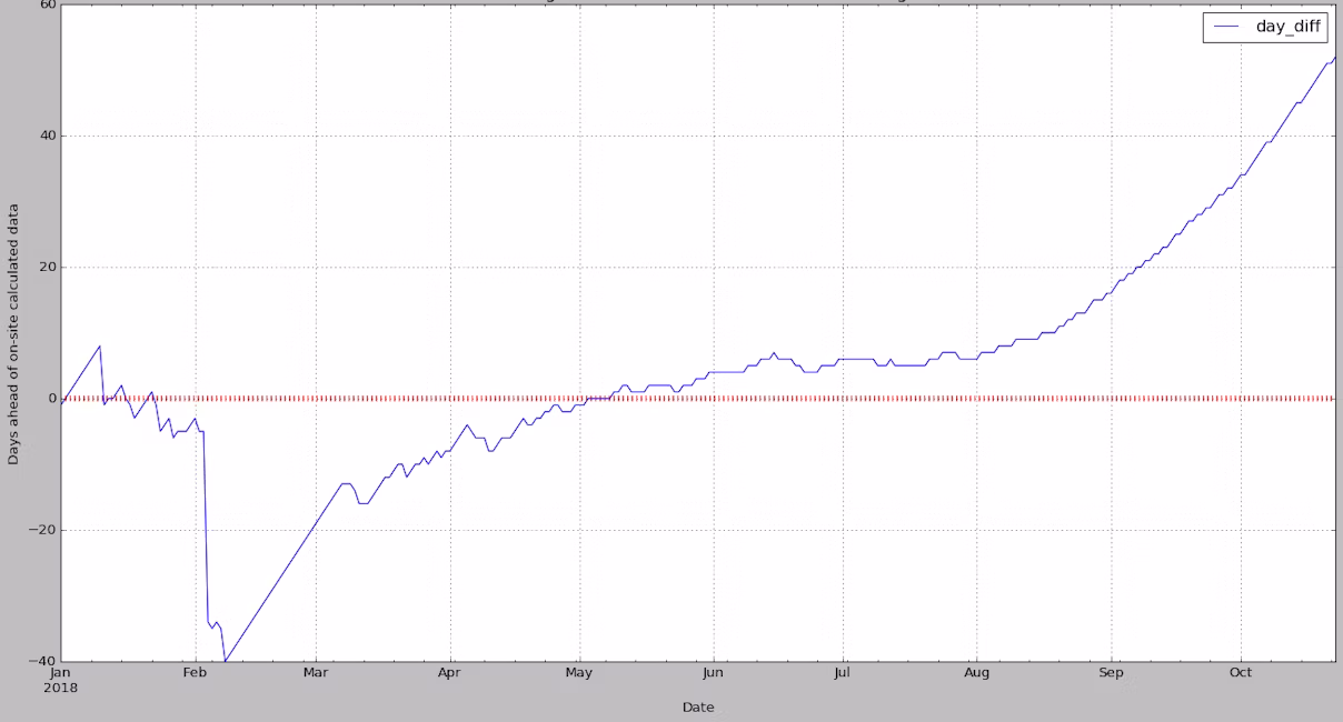 public vs in-canopy dd