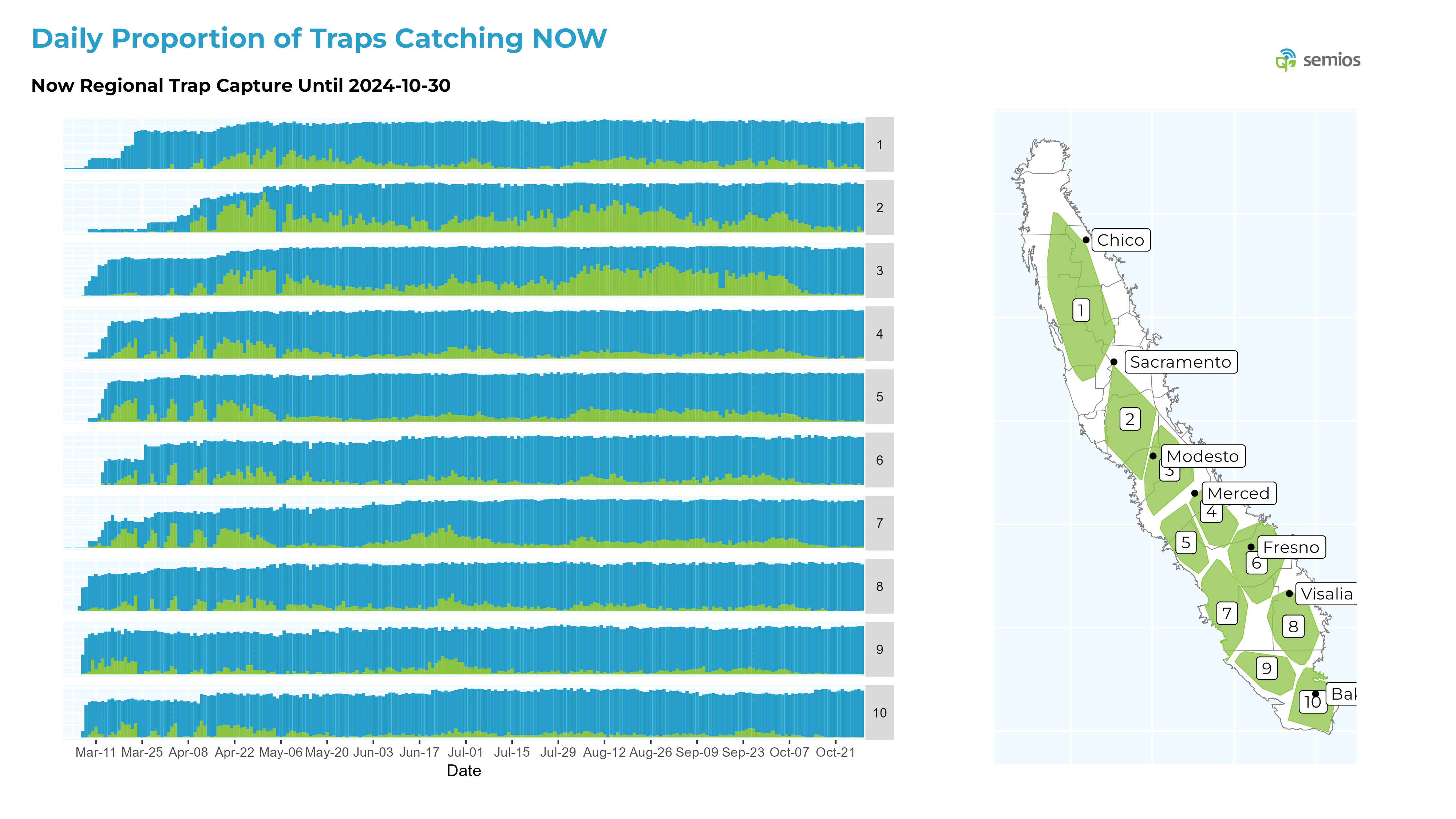 2024 California Navel Orangeworm Year-End Report