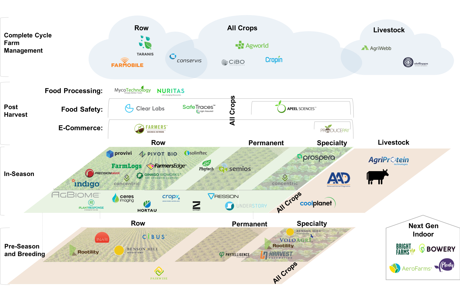 Semios Named to 2019 Thrive Top 50 Global Agtech Companies