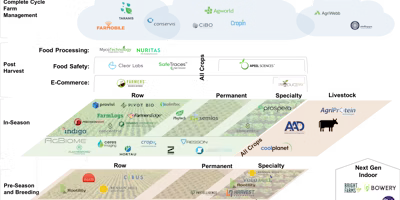 Semios Named to 2019 Thrive Top 50 Global Agtech Companies