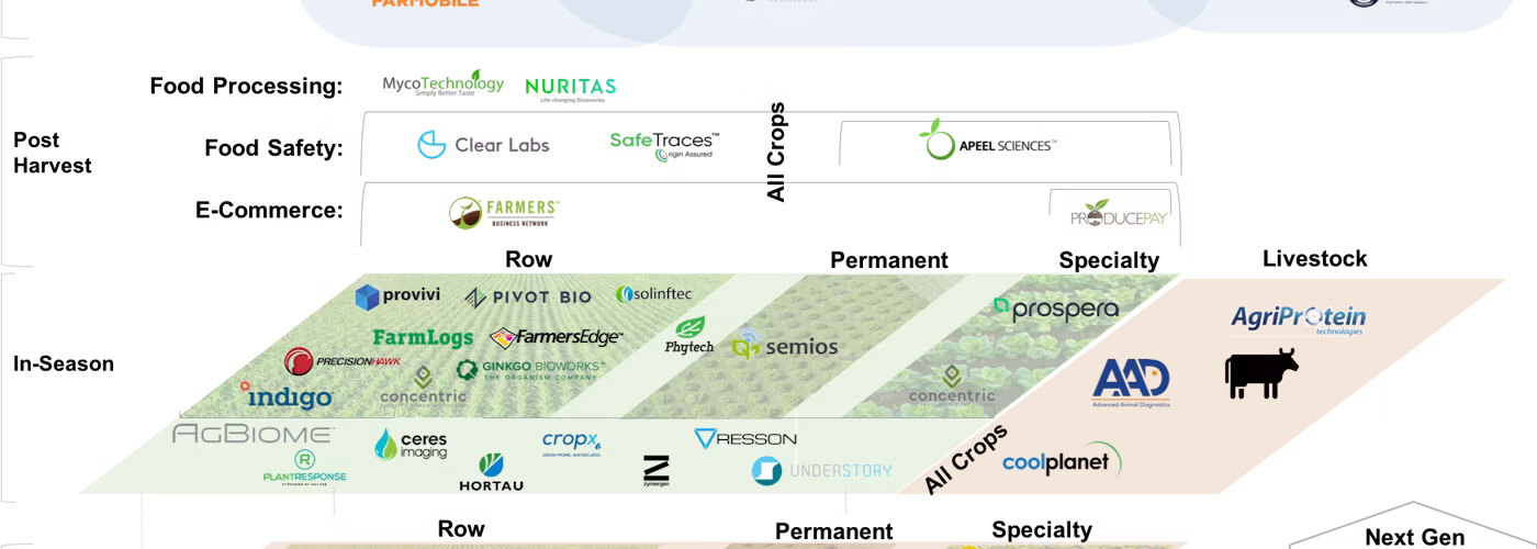 Agworld