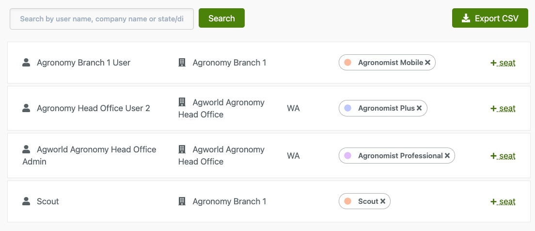 Agworld