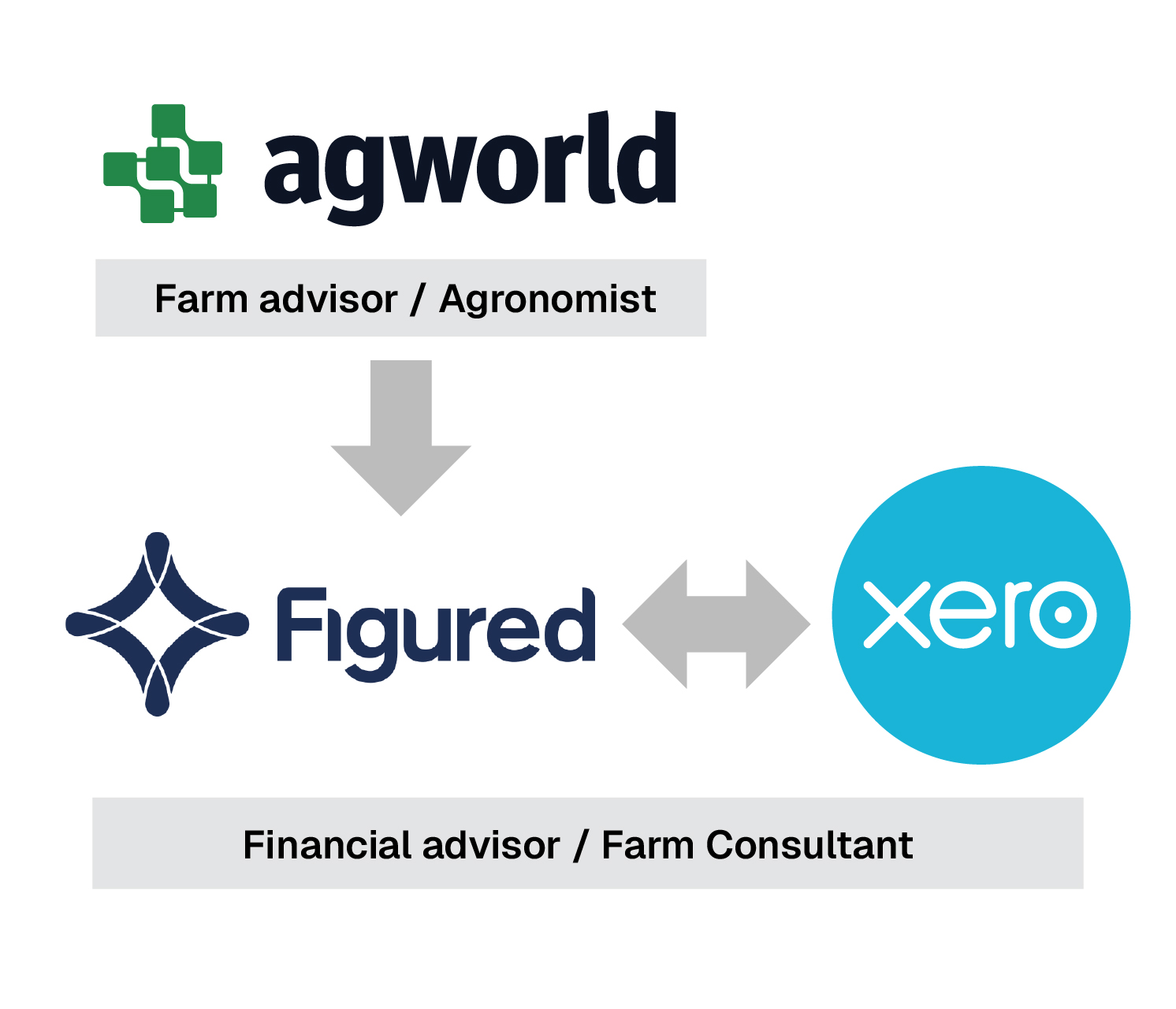 Agworld