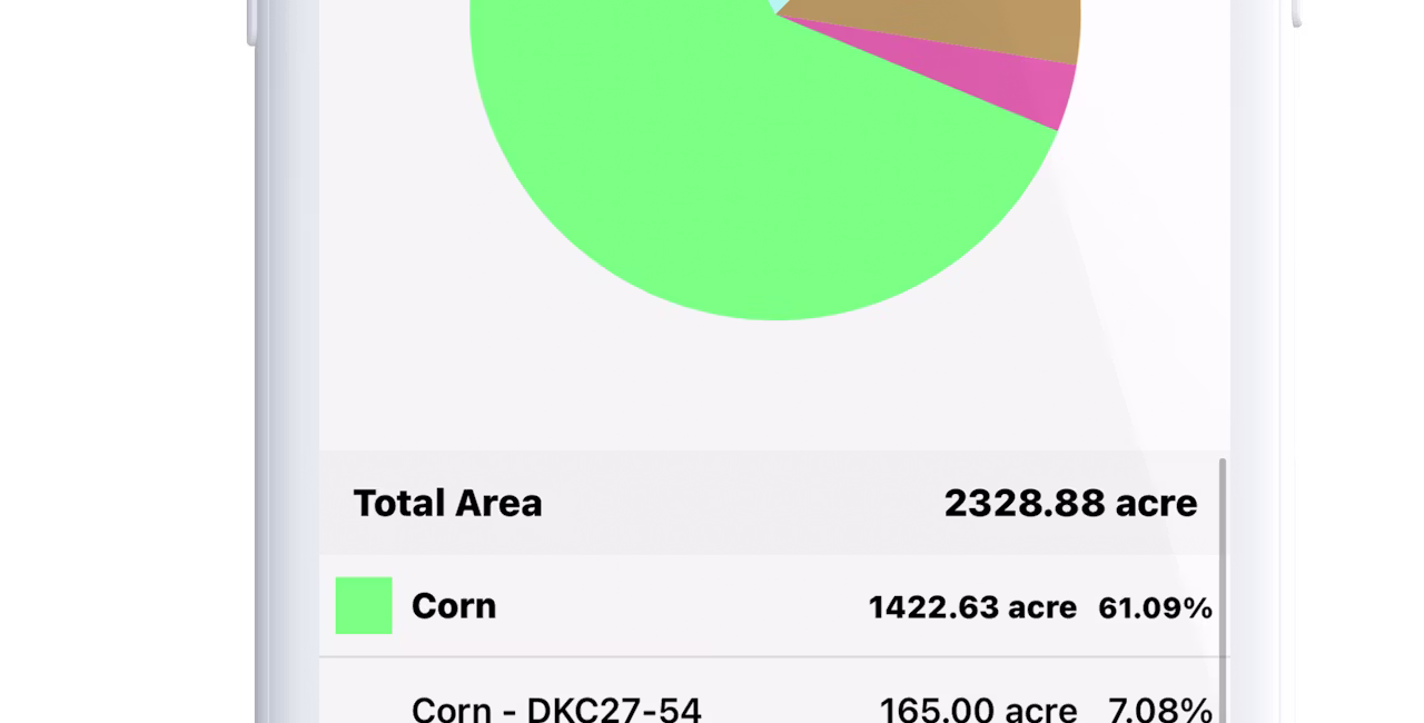 Agworld